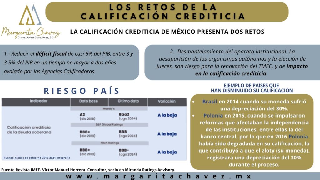 La calificación crediticia en México y sus retos.