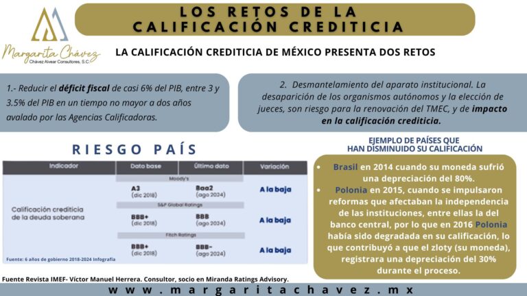 La calificación crediticia en México y sus retos.