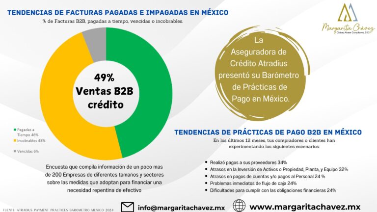 Tendencias de Facturas Pagadas e Impagadas en México